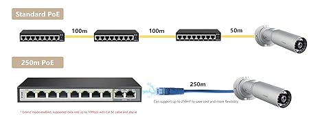 D-Link DES-F1006P-E Unmanaged Desktop PoE Switch 4 Port 10/100Mbps + 2 Port 10/100Mbps Uplink
