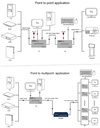 200M HDMI KVM IP Extender, Over IP RJ45 Ethernet CAT6 6A Transmitter Receiver 1 TX to 20 RX and Cascade Connection USB Keyboard Mouse Over UTP/STP H.264 (TX+RX)