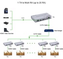 200M HDMI KVM IP Extender, Over IP RJ45 Ethernet CAT6 6A Transmitter Receiver 1 TX to 20 RX and Cascade Connection USB Keyboard Mouse Over UTP/STP H.264 (TX+RX)