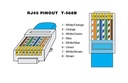 ZoeRax Pass Through RJ45 Crimp Tool N7088 Yellow