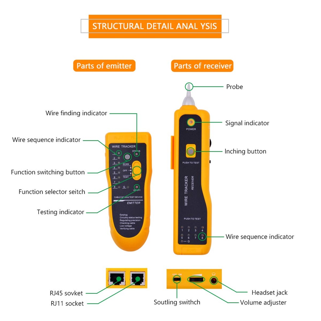 ZoeRax Pass Through RJ45 Crimp Tool N7088 Yellow