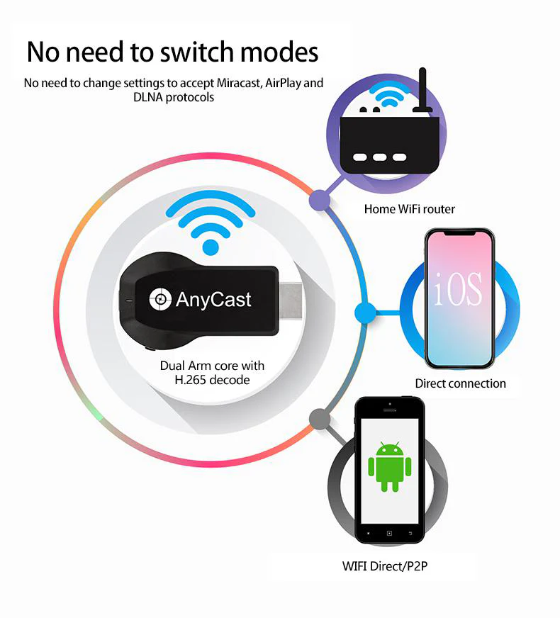 Anycast M100 4K Wireless Display Dongle (A Grade) 