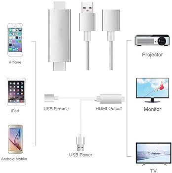 New Onten 7562 USB Female to HDMI Phone to HDTV Adapter Cable for iPhone/Android Sleeveli